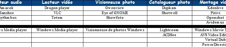 tableau de conversion - Linux : un jeu d'enfant !