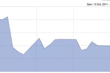 Action Apple - Les ventes d'iPad chutent...