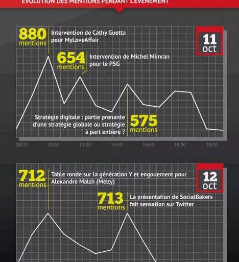 hub forum - HubForum Saison 3
