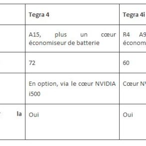 Tegra 4 Tegra 4i - NVIDIA lance Tegra 4i