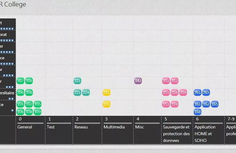 ASUSTOR College - Demandez en toujours plus à votre NAS...