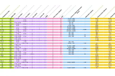 Referentiel NAS synthese - Comparatif de NAS