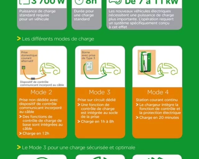 Infographie Schneider Electric Vehicule Electrique 20130417 - Voiture Zéro Emission, l'avenir ?