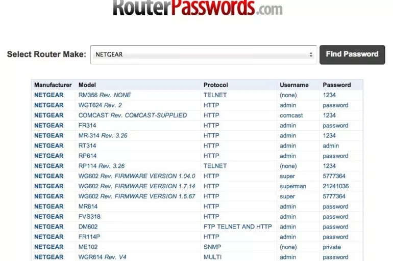 router password - Mot de passe admin de votre box ou routeur