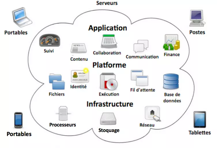 Nuage33 - Stockage et Cloud