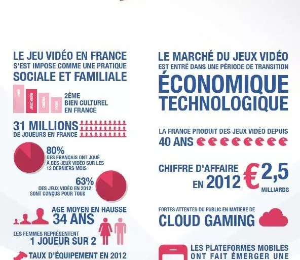 infographie jeu video - Paris Games Week 2013