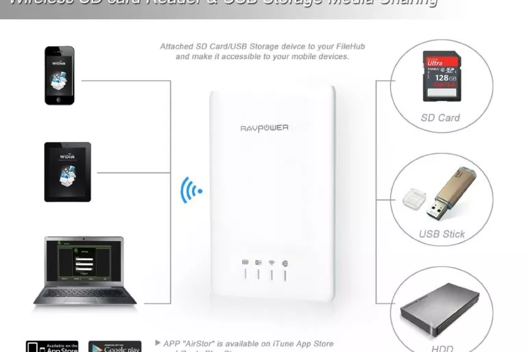 71 rntQy1pL. SL1500 - RAVPower 5 en 1 - Le couteau Suisse de la mobilité