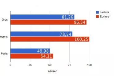 synology shr - Synology - Choisir entre RAID ou SHR...
