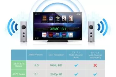 XBMC Asustor - ASUSTOR AS7004T, le NAS 4K