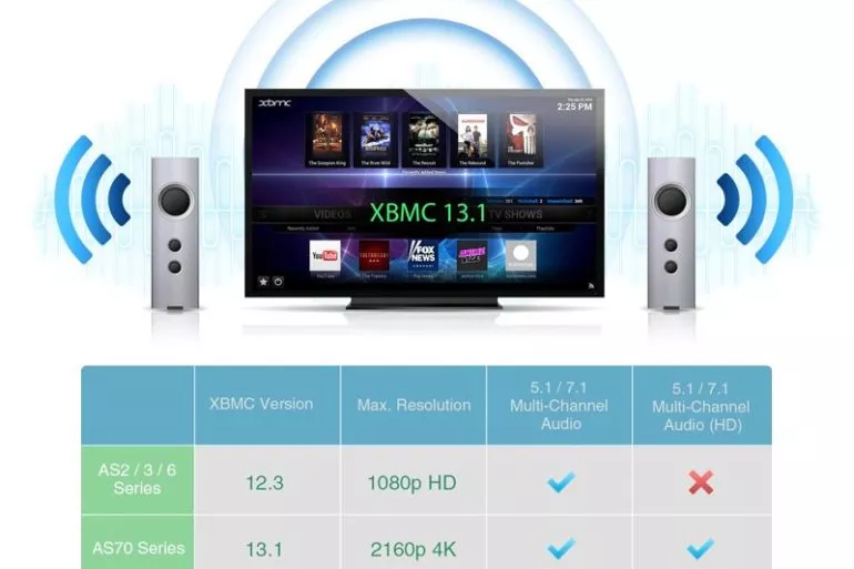 XBMC Asustor - ASUSTOR AS7004T, le NAS 4K