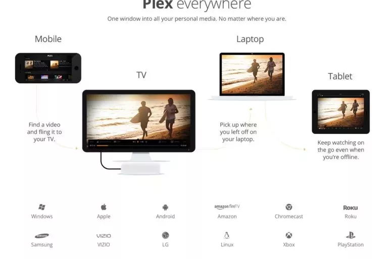 plex - NAS - WD My Cloud OS et applications
