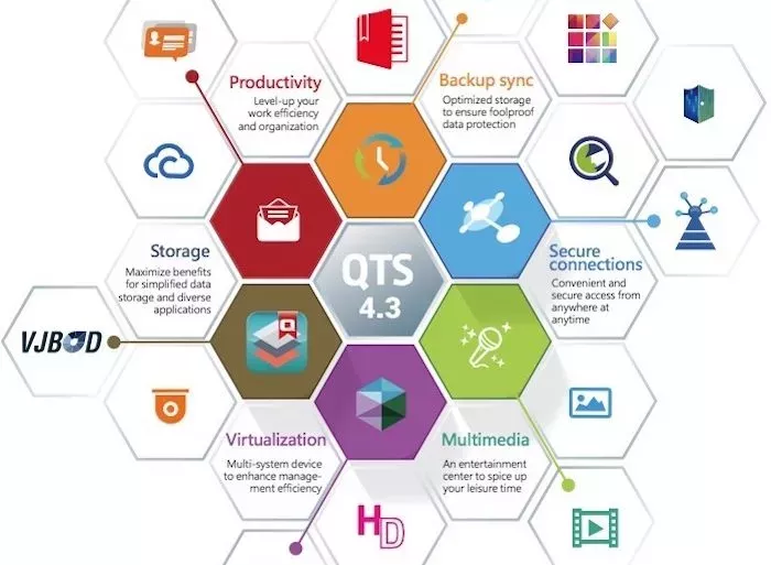 QNAP QTS 4.3 - NAS - Qnap lance QTS 4.3 en Bêta