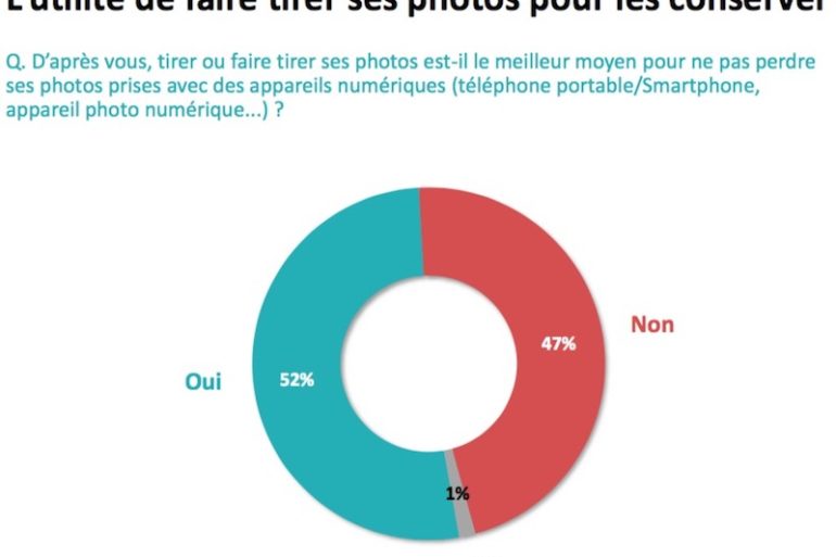 conserver photos - Quelles sont les données les plus sensibles sur votre téléphone ?