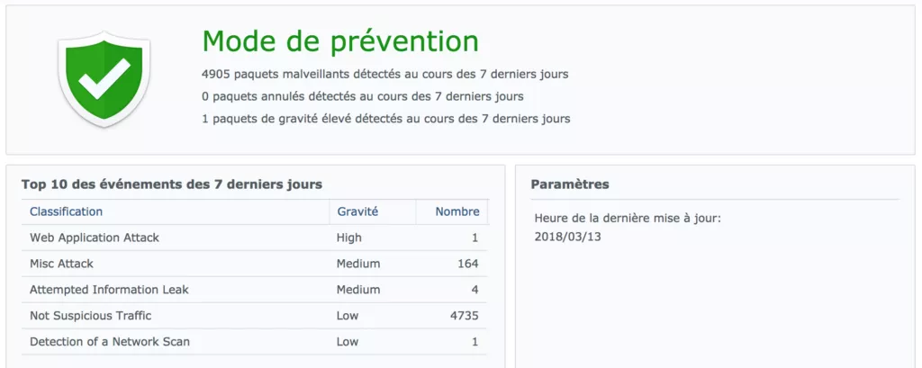 Intrusion Prevention - Vue d'ensemble