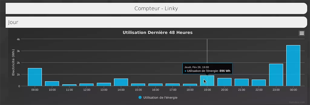 Domoticz Linky 8 - Domoticz - Récupérez les infos de votre compteur Linky