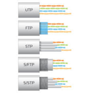 Type Cable Reseau Les différents types de câbles réseau : suivez le guide... - Cachem
