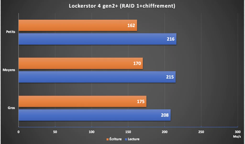 Capture decran 2026 02 24 a 17.20.21 - ASUSTOR AS6704T v2 : test complet du Lockerstor 4 Gen2+