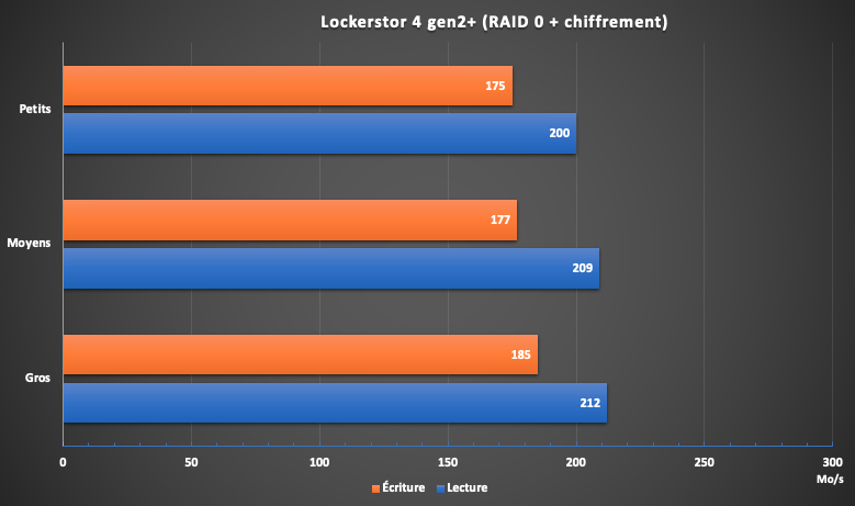 Capture decran 2026 02 27 a 13.11.50 - ASUSTOR AS6704T v2 : test complet du Lockerstor 4 Gen2+