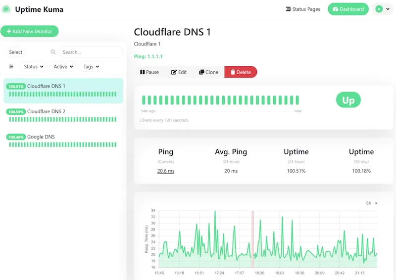Uptime Kuma 2026 - Top 10 des conteneurs Docker indispensables sur NAS Synology en 2026