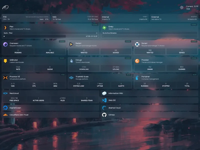 homepage 2026 - Top 10 des conteneurs Docker indispensables sur NAS Synology en 2026