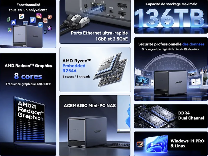 acemagic N3A NAS - Acemagic N3A : Mini PC hybride qui se transforme en NAS
