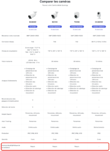 Capture licences - Synology BC510 & TC510 : 2 nouvelles caméras IP sans licence intégrée