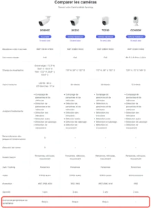 Capture licences - Synology BC510 & TC510 : 2 nouvelles caméras IP sans licence intégrée