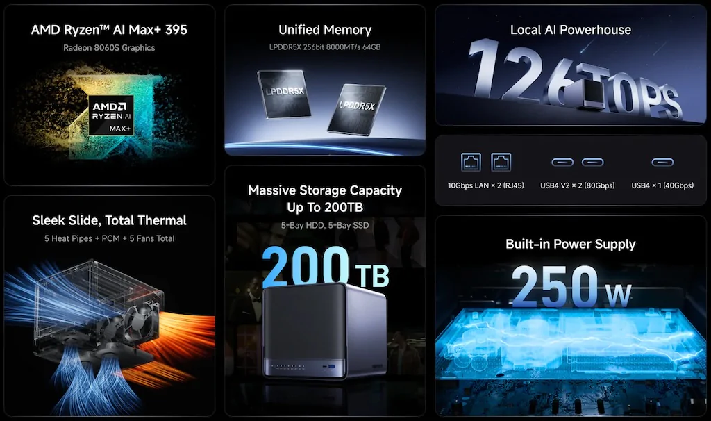 N5 MAX - Minisforum N5 Max : un NAS surpuissant taillé pour l’IA locale