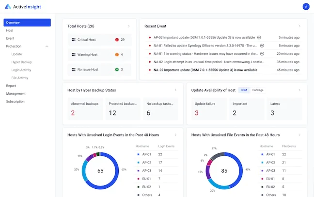 Synology active insight 2026 - Synology C2 : nouveaux plans, suppressions et hausse des tarifs