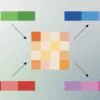 TurboQuant vision Google - TurboQuant : l'IA fonctionne enfin correctement sur PC et téléphone