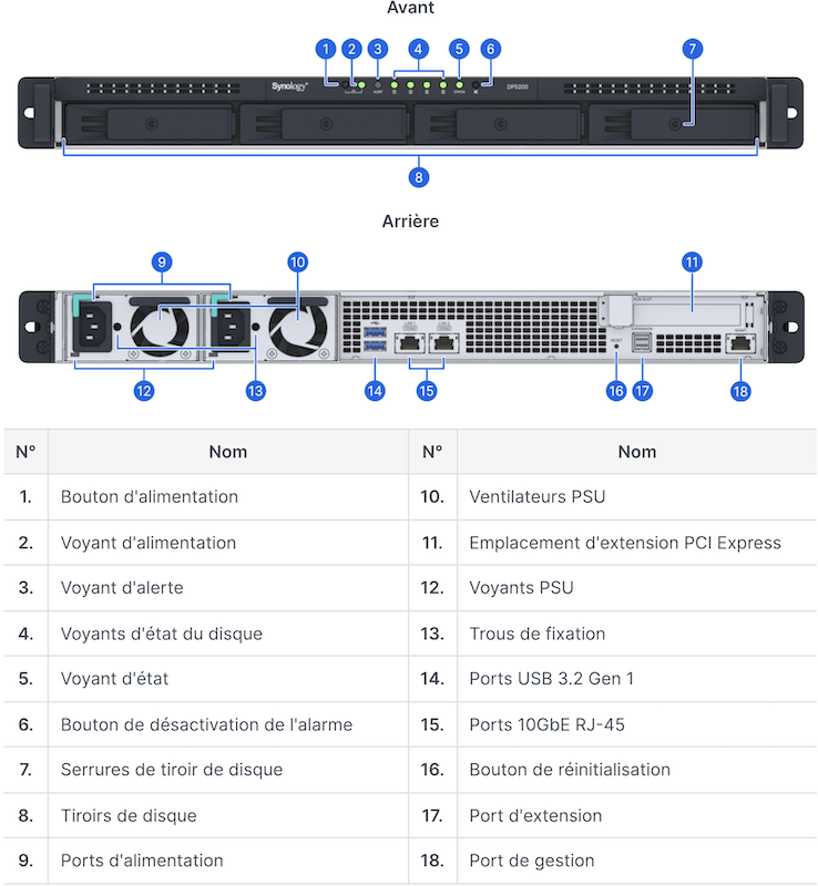 DP5200 avant arriere - Synology DP5200 : Sauvegarde d'entreprise en un 1U