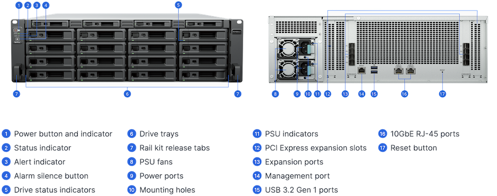 RackStation RS11626xs - Synology RS11626xs+ vise le pétaoctet