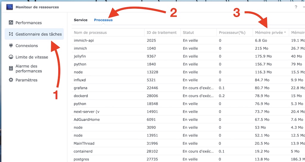 moniteur ressources - NAS Synology : redémarrer un conteneur Docker gourmand en RAM