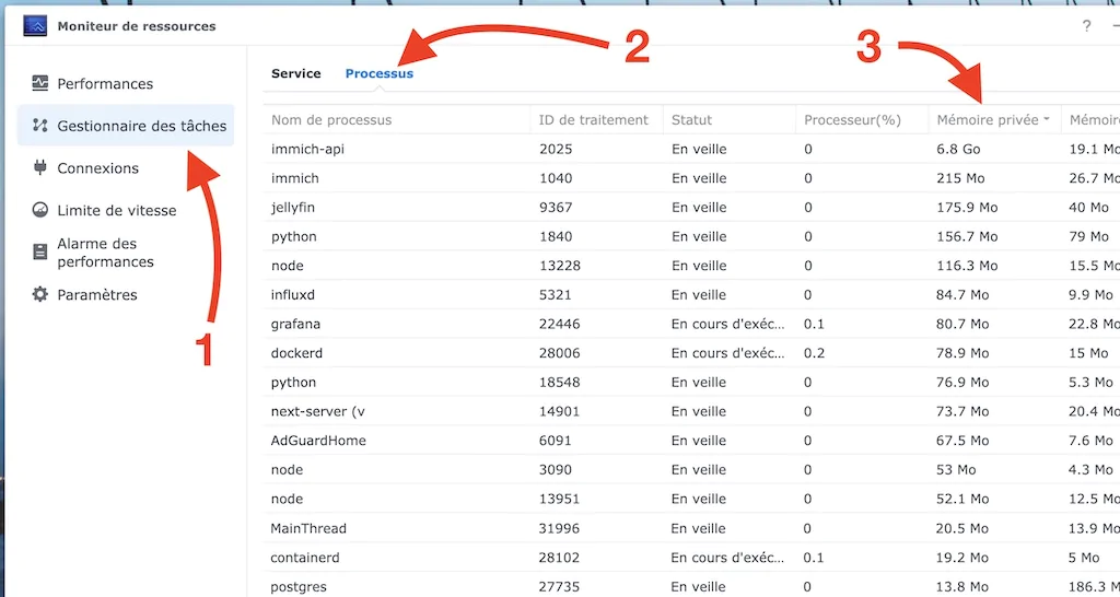moniteur ressources - NAS Synology : redémarrer un conteneur Docker gourmand en RAM