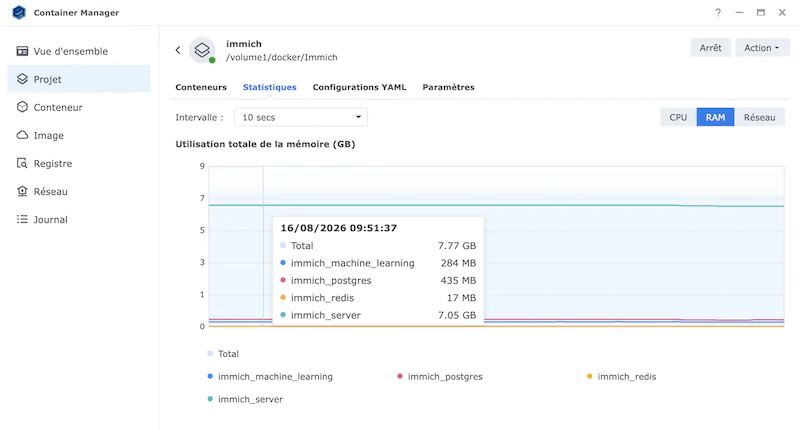 immich container Station - NAS Synology : redémarrer un conteneur Docker gourmand en RAM
