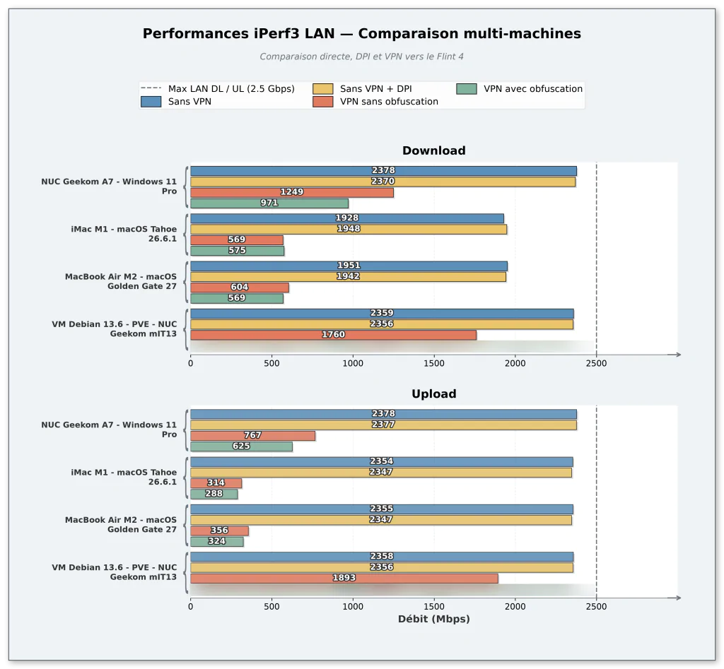iperf_multi_comparison 3