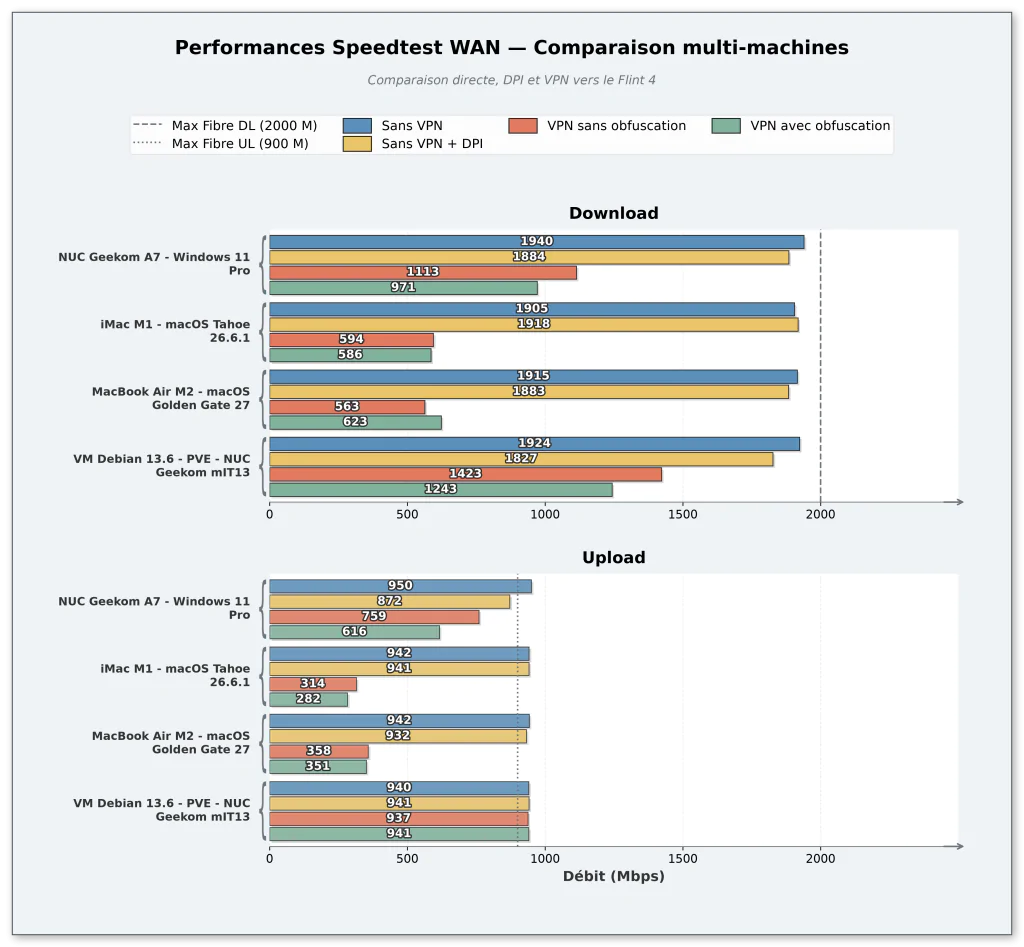 speedtest_multi_comparison 1