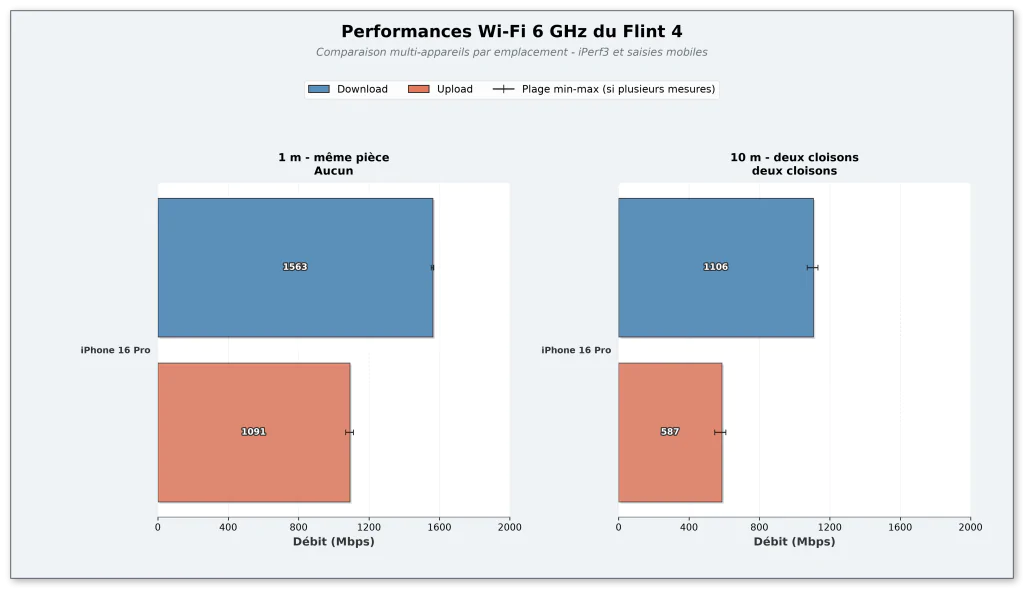 wifi_comparison_6-ghz