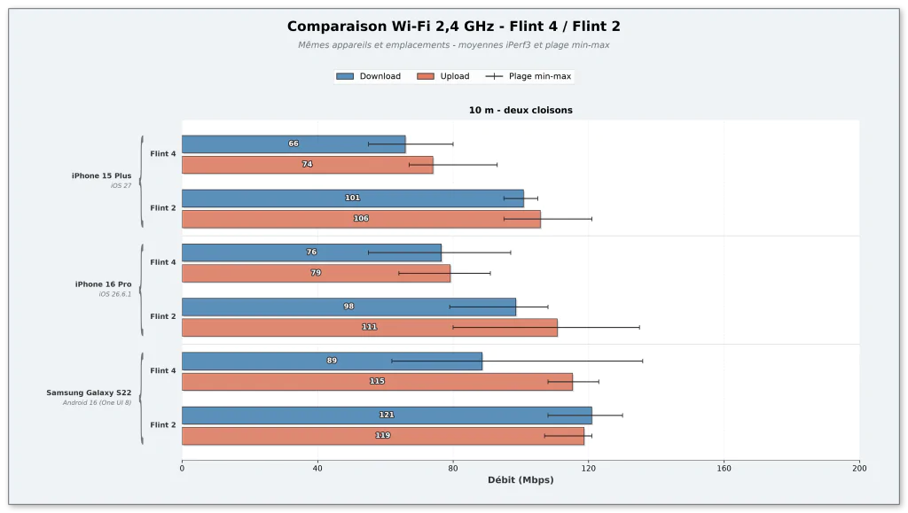 wifi_comparison_routeurs_2g4-ghz