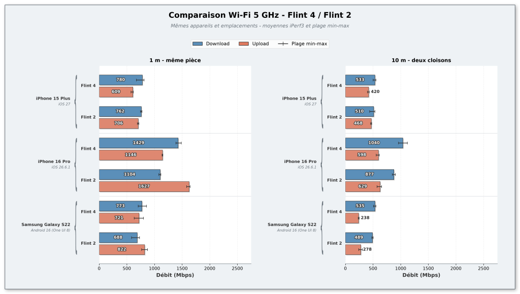 wifi_comparison_routeurs_5-ghz 1