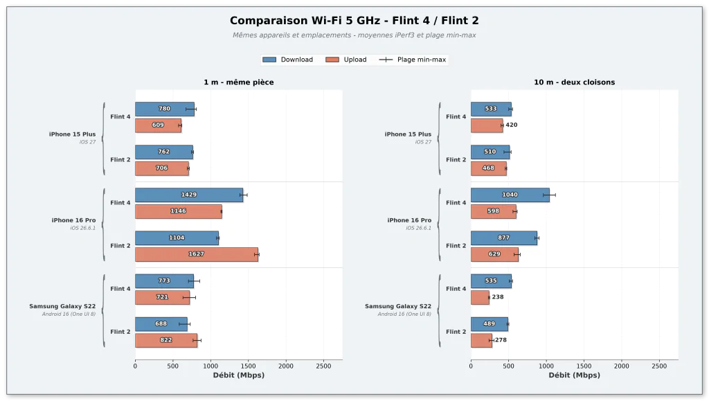 wifi_comparison_routeurs_5-ghz 1