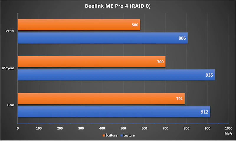 Beelink ME Pro 4 RAID 0 - Test Beelink ME Pro 4 : un NAS 4 baies puissant avec FygoOS
