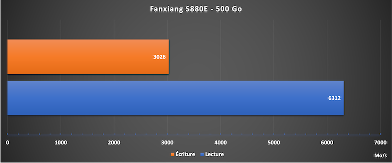 fanxiang S880E 500go - Test Fanxiang S880E 500 Go : moins cher mais avec quelques concessions