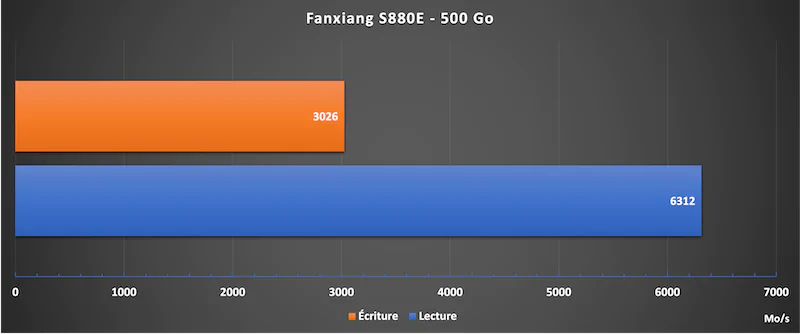fanxiang S880E 500go - Test Fanxiang S880E 500 Go : moins cher mais avec quelques concessions