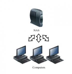 nclone1 - NAS facile : Sauvegarder / Réinstaller son PC